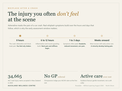 Whiplash Treatment in Auckland: Your ACC Guide (2026)
